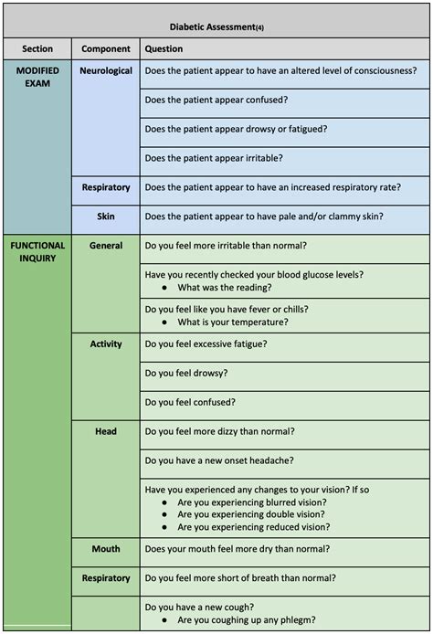 Virtual Diabetic Assessments