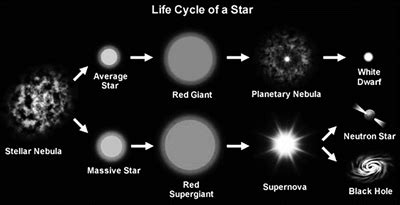 Nature of Gravity: General Theory Of Relativity - Rau's IAS