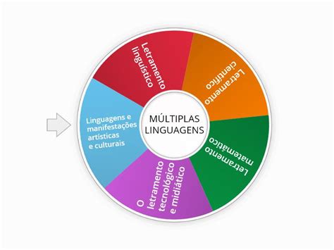 Multiletramentos Na Educa O Infantil Rueda Aleatoria