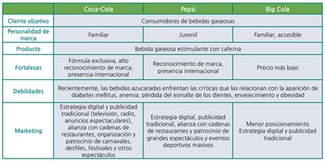 C Mo Hacer Un An Lisis De Tu Competencia Con Ejemplos Pr Cticos