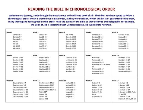 Printable Chronological Order Of The Bible Chart