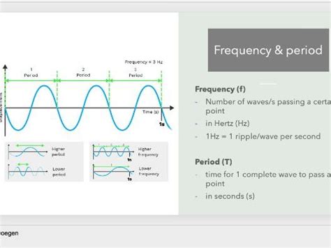 Igcse Physics P Properties Of Waves Teaching Resources