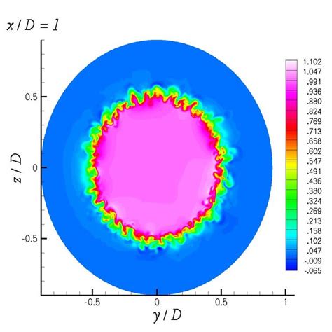 Contours Of Non Dimensional Instantaneous Streamwise Velocity On The Xy