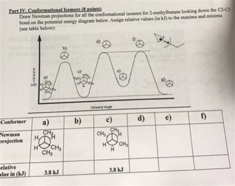 Solved Draw Newman Projections For All The Conformational