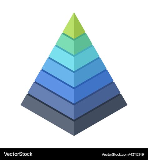 Maslow Pyramid With 3d Seven Levels Hierarchy Vector Image