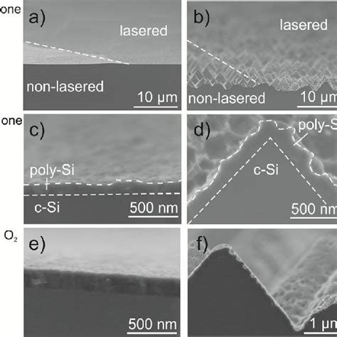 Pdf Laser Induced Modification Of Doped Poly Si Surface For Si Solar Cells With Structured