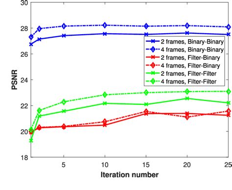 Pdf Graph And Rank Regularized Matrix Recovery For Snapshot Spectral