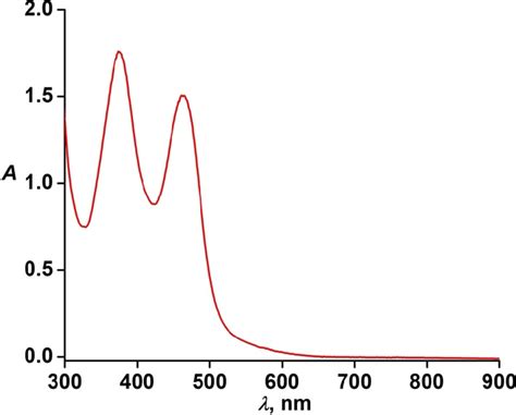 Figure S3 UVvis Spectrum Of Complex 6 0 3 MM In Acetonitrile At 298