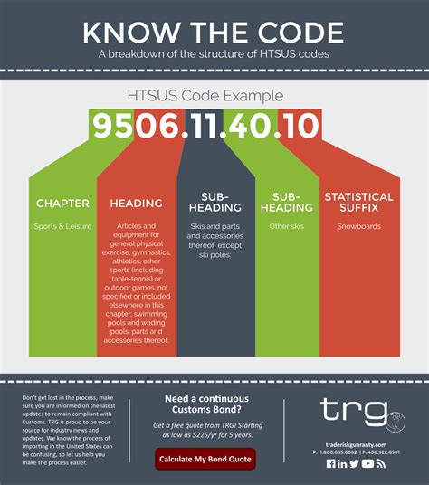 5 Things To Know About The Harmonized Tariff Schedule Hts Code