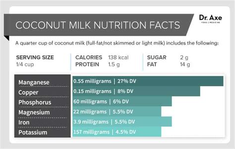 9 Coconut Milk Nutritional Benefits Recipes Dr Axe