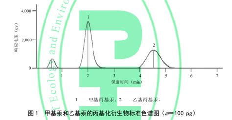 生态环境部《土壤和沉积物 甲基汞和乙基汞的测定》标准发布及详细解读 化工仪器网