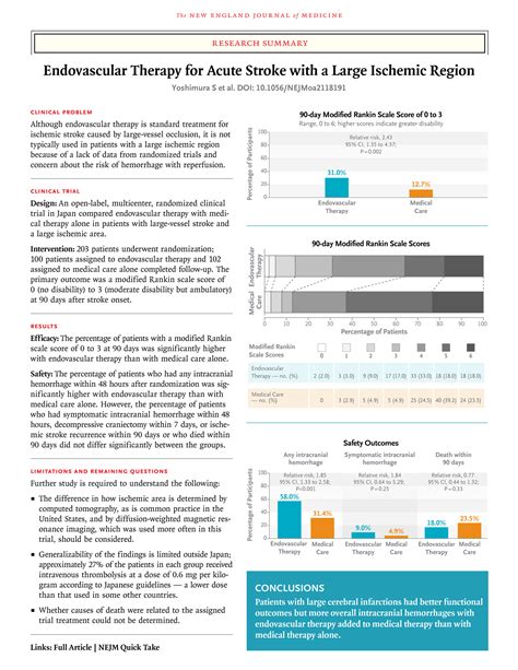 Endovascular Therapy For Acute Stroke With A Large Ischemic Region NEJM