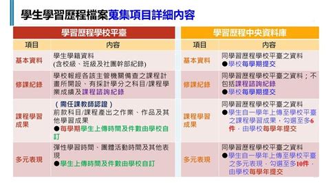 【108課綱】2步驟輕鬆搞定 學習歷程檔 大學考情 大學問 升大學 找大學問