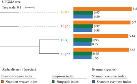 Taxonomic Analysis Of Taisui Metagenome A Sample Locations In