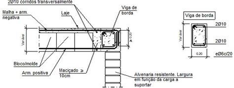 Detalhes construtivos CYPE EHU401 Apoio no extremo do vão sobre