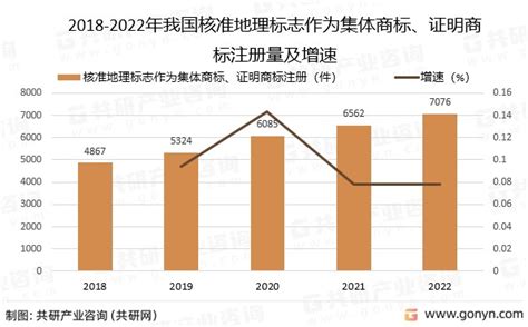 行业深度！2022年中国地理标志行业发展现状解析及发展趋势预测财富号东方财富网