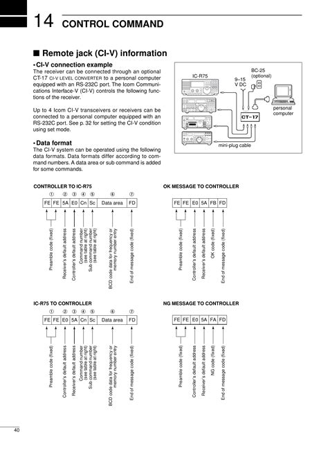 ICOM Orporated IC R75 User Manual US IC R75 IM 1