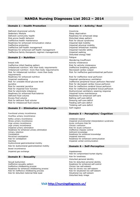 List Of Nanda Nursing Diagnosis Uti MedicineBTG