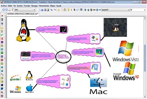 Sistemas Operativos I Mapa Mental