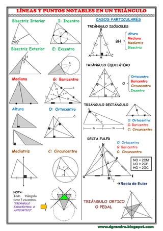 Lineas Notables PDF