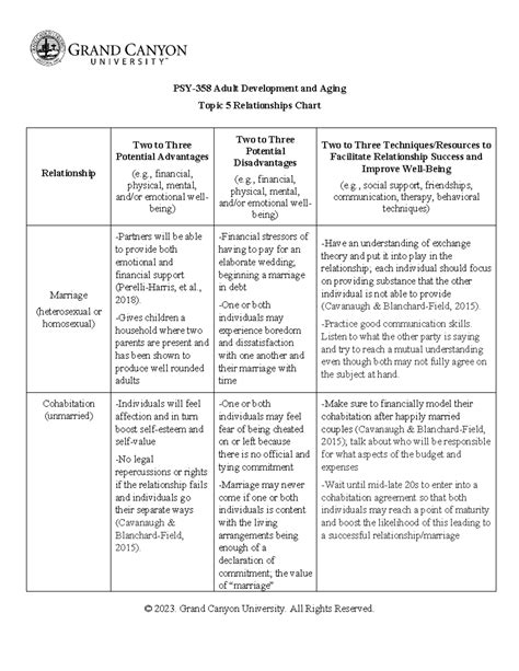 Relationship Chart Assignment PSY 358 Adult Development And Aging