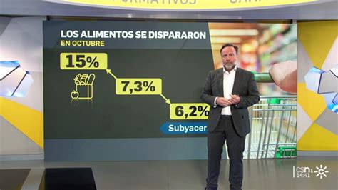 El Ipc Se Moderó Al 7 3 En Octubre Pero Se Dispara El Precio De Los Alimentos Un 15