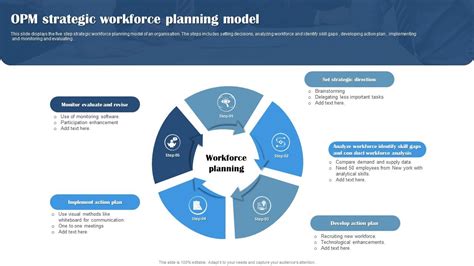 Federal Workforce Planning Model