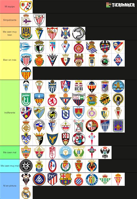 Equipos De F Tbol De Divisi N Hasta Algunos De Rfef Tier List