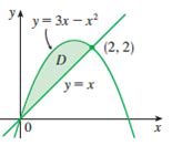 Solved A Express The Double Integral As An Iterated Chegg