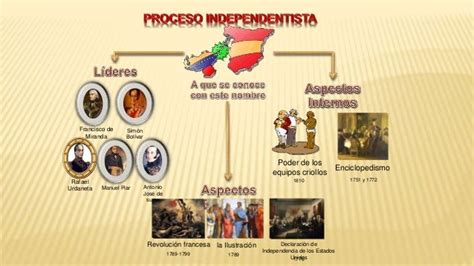 Mapa Mental De La Independencia De Venezuela Porn Sex Picture