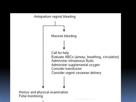 Protocol For Management Of Antepartum Haemorrhage