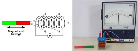 Von Der Induktion Zum Transformator Leifiphysik