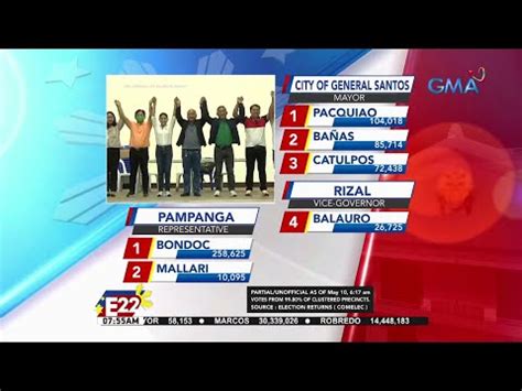 Update Sa Cebu City As Of A M Eleksyon Videos Gma News