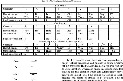 Table 1 From A Novel Secant Based Method For Recognition Of Handwritten