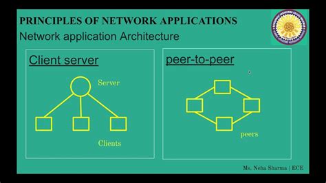 Principles Of Network Application Computer Network Lec 9 Ece