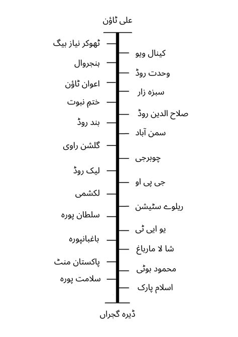 Orange Train Lahore Route Map - 2024 Winter Solstice