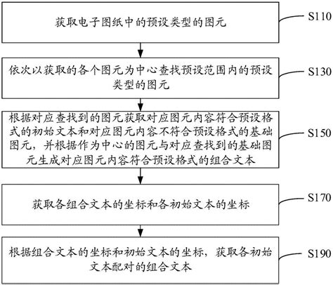 电子图纸文本匹配方法装置存储介质和计算机设备与流程