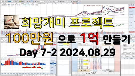 실시간 주식 방송 라이브 주식 트레이딩 스캘핑 단타매매 주식투자 100만원으로 1억 만들기 Day 7 2 20240829