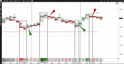 Combining Analysis Of The Forex And Futures Markets Atas