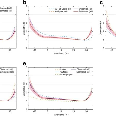 The Split And Merge Of Exposure Response Relationships Between Daily Download Scientific