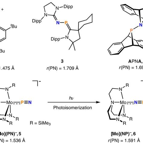 Taming Phosphorus Mononitride Request Pdf