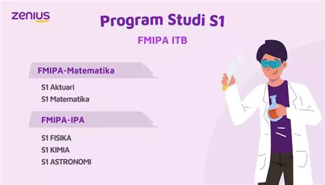 Info Kuliah Prospek Karier Dan Passing Grade FMIPA ITB