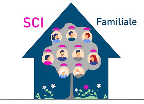 Découvrir et comprendre le statut de SCI familiale AST Groupe