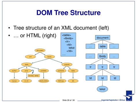 understanding xml technologies  dive  markup namespaces