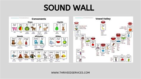 How To Use A Sound Wall In The Classroom Free Sor Guide