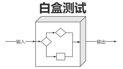 白盒测试技术 课程详情 汇学联盟it在线学习平台 汇智动力旗下it课程在线培训中心