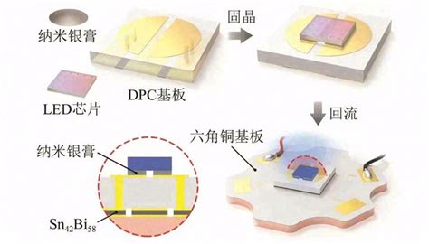 纳米银膏增强大功率led器件散热性能研究 知乎