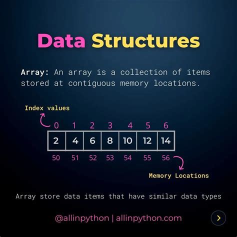 Linear Search In Python With Source Code Artofit