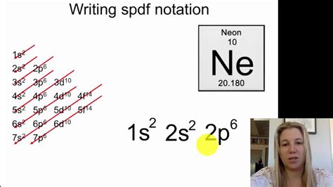 Electron Configuration Spdf Notation Part 2 Youtube