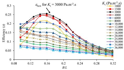 JMSE Free Full Text Hydrodynamic Performance Of A Floating Offshore